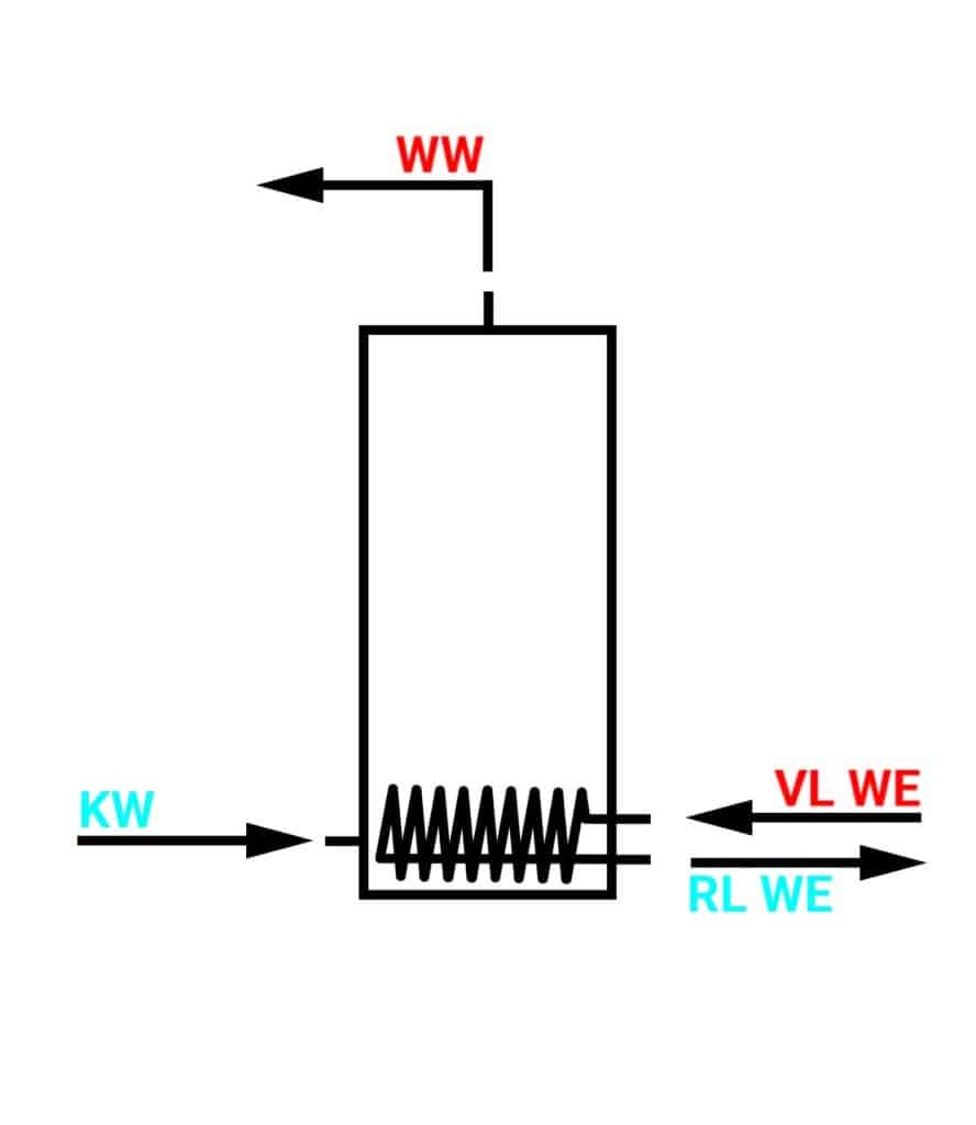 Grafik erklärt den Brauchwasserspeicher