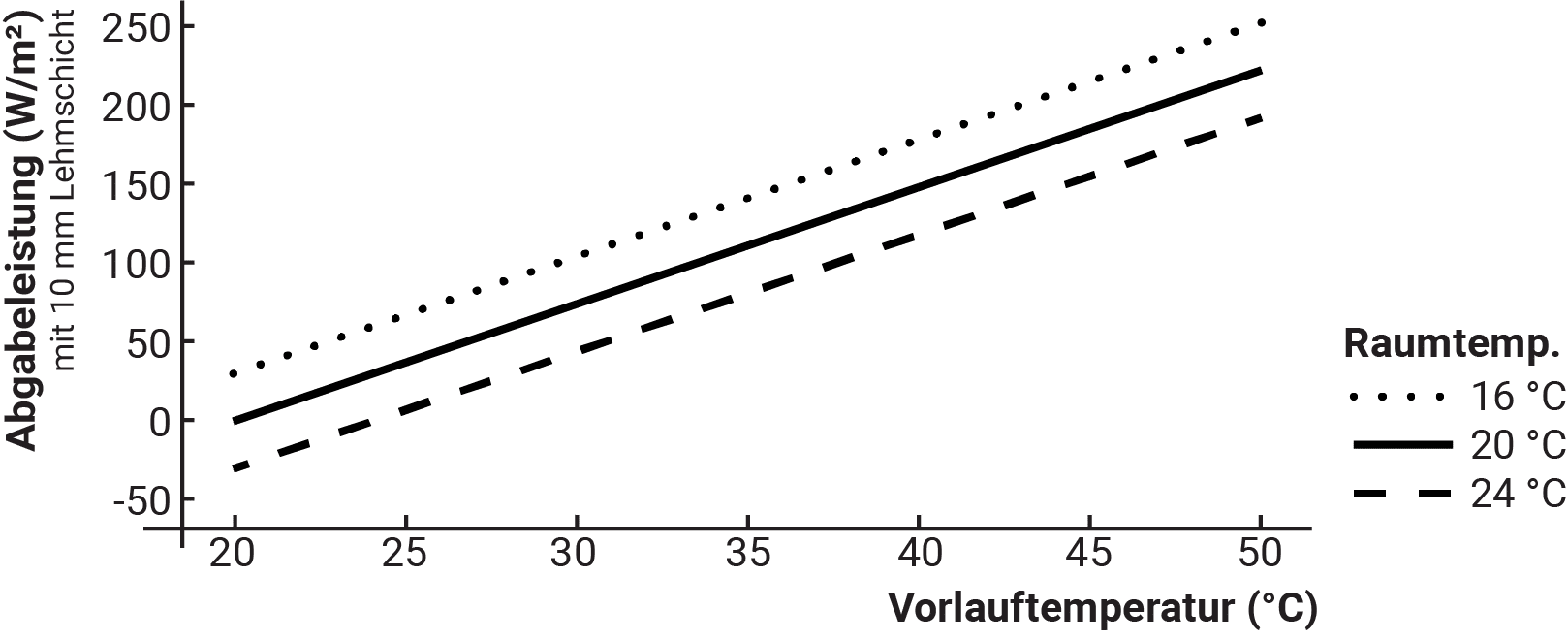 ClimatePower Wa?rmeleistung